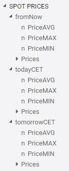 Aufgeklappte externe Datenquelle mit Börsenstrompreisen und den verfügbaren Symbolen gruppiert nach fromNow, todayCET und tomorrowCET