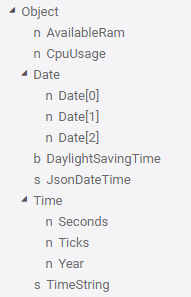 Darstellung der Symbole einer MQTT-Verbindung, die ein JSON-Objekt bereitstellt